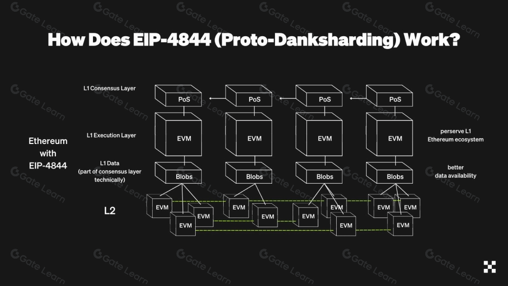 以太坊坎昆升级是什么？全面解析升级内容与影响