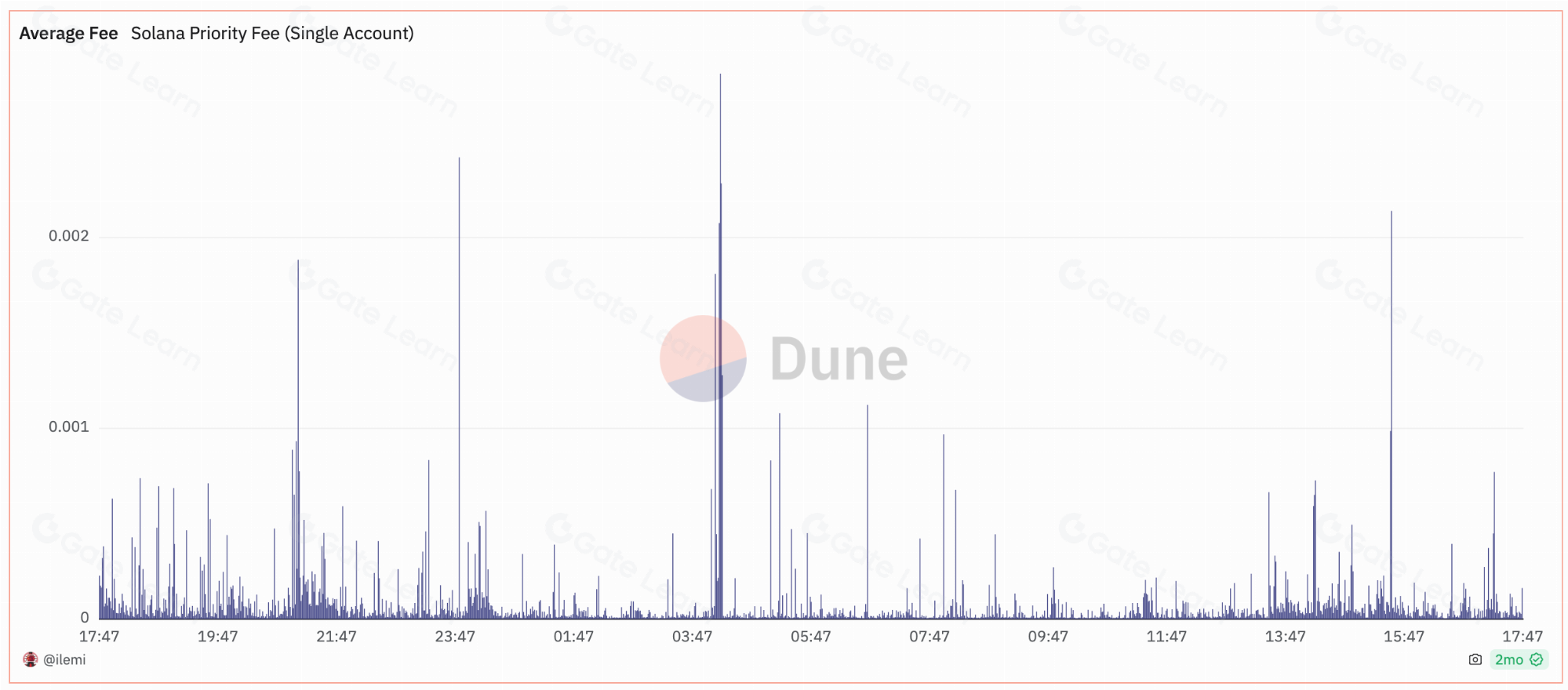 Solana区块链费用制度的全面优化策略与优势解析