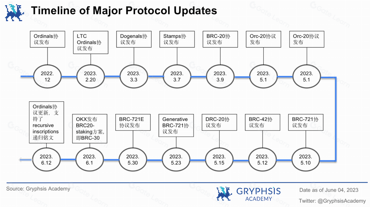 递归铭文如何成为BTC乐高组合与复杂逻辑产品的关键基石