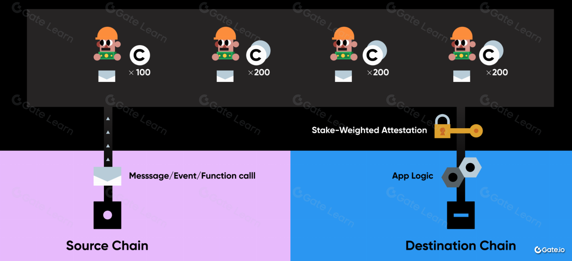 什么是Celer Network(CELR)？CELR币全面解析与投资指南