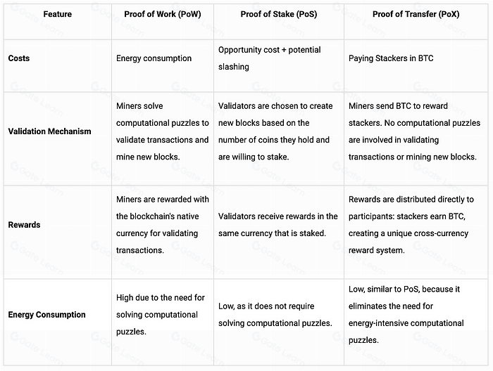 全面解析比特币生态系统的最新发展与趋势