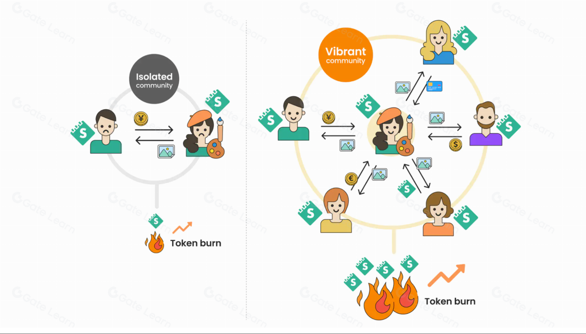 了解Skeb Coin及其生态系统：Skeb是什么？