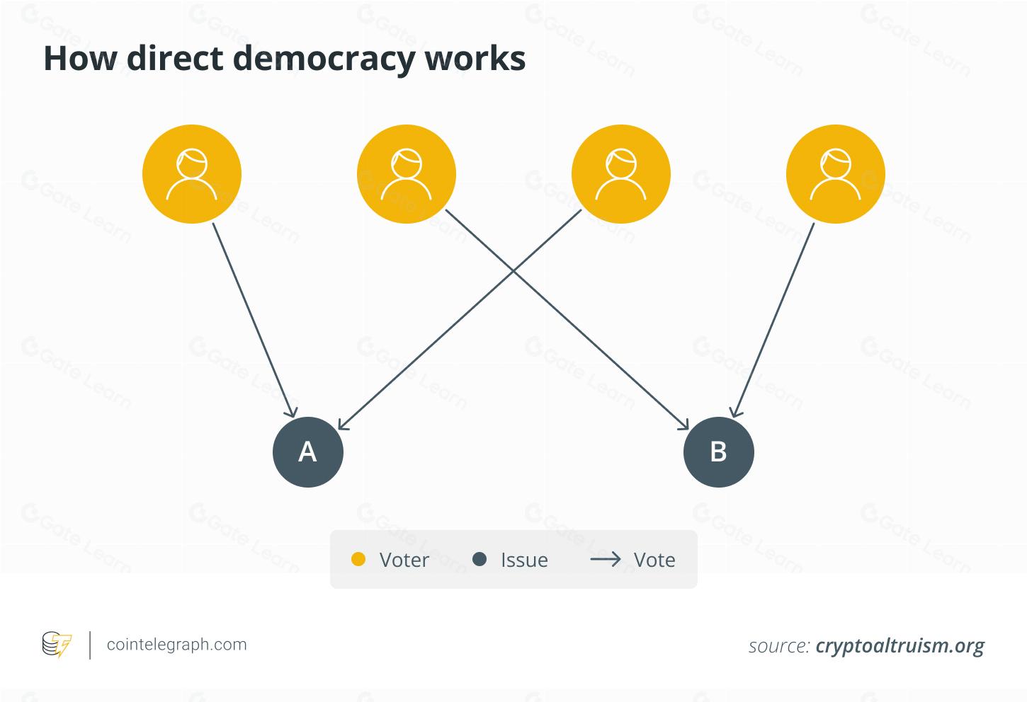 DAOs如何借助AI技术增强动态性与效率