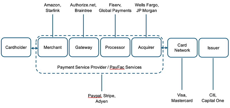 稳定币如何颠覆传统支付模式及其未来影响