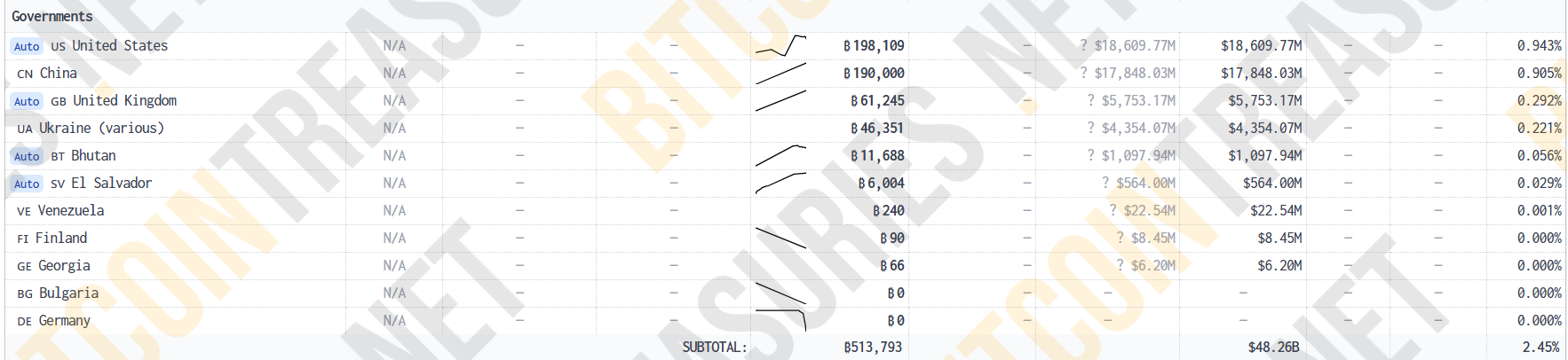 全球各国比特币储备现状与趋势分析