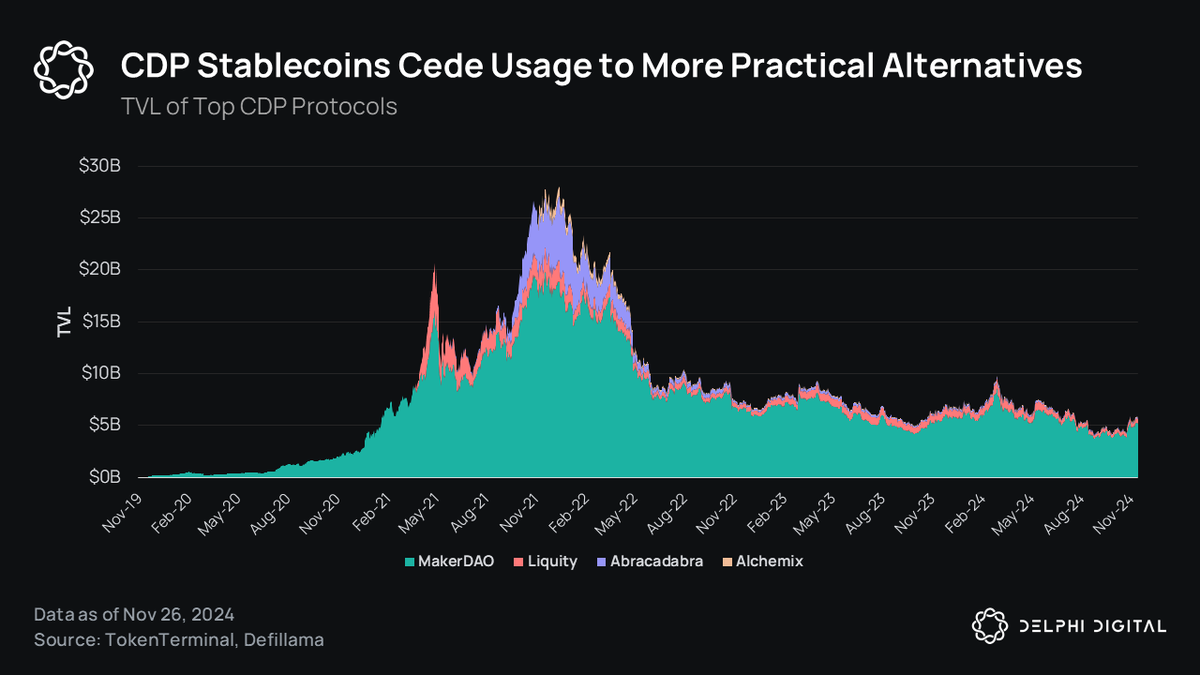 Liquity v2升级：探索链上杠杆的创新与演进