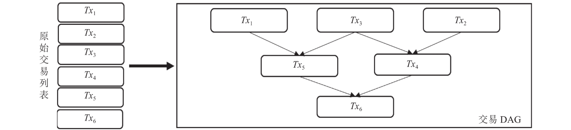 并行执行技术：提升区块链吞吐量与降低延迟的关键方案