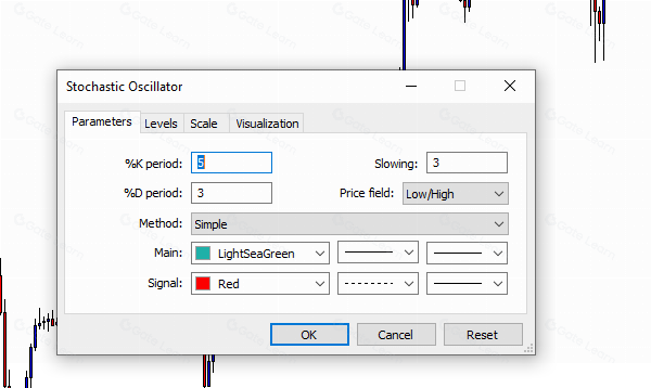 随机振荡指标的定义与作用解析