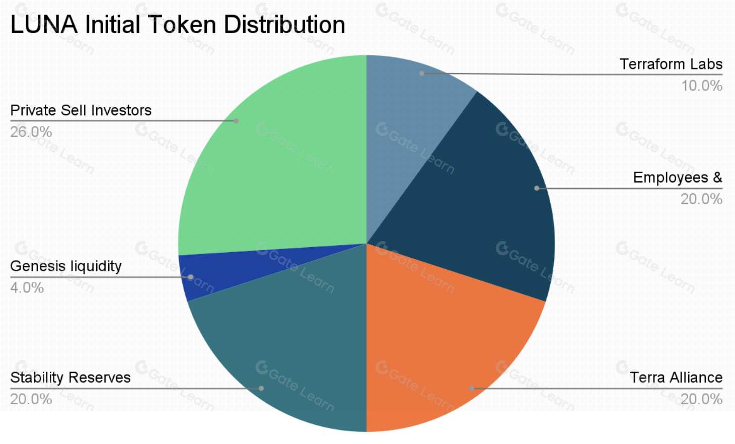 LUNA是什么 了解LUNA加密货币及其用途