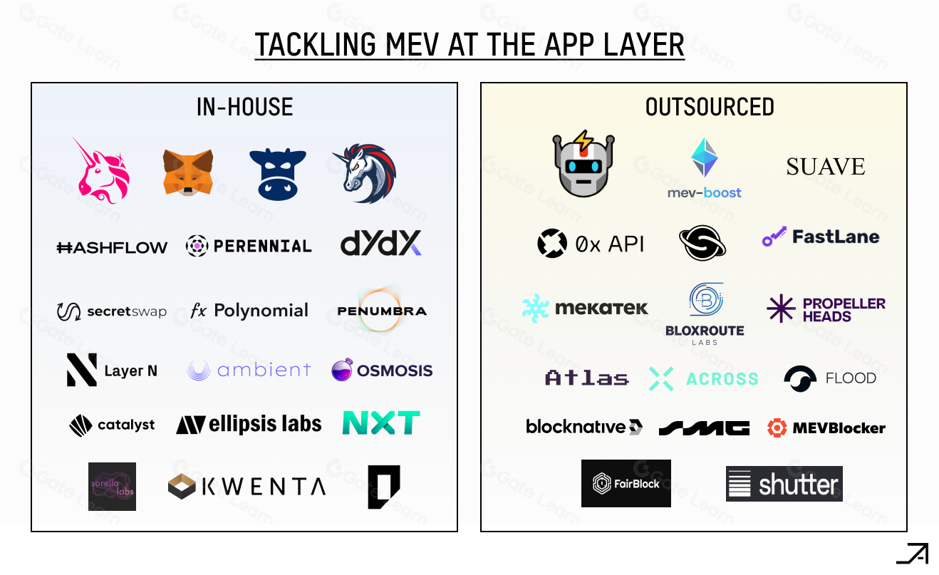 MEV如何影响加密货币交易所的发展历程：第一部分