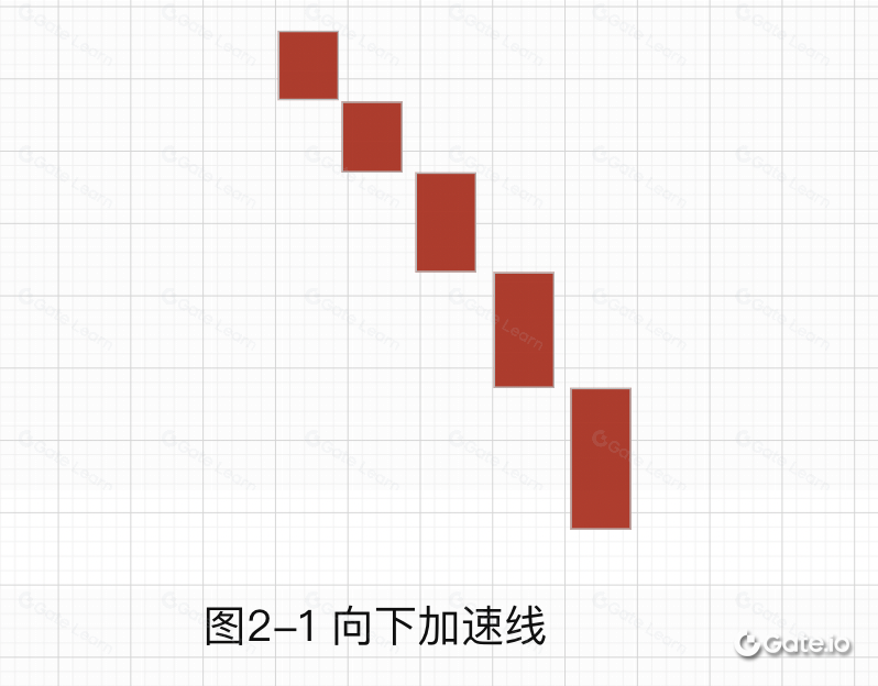 10种常见上涨K线组合形态解析 – 助你精准把握买入时机