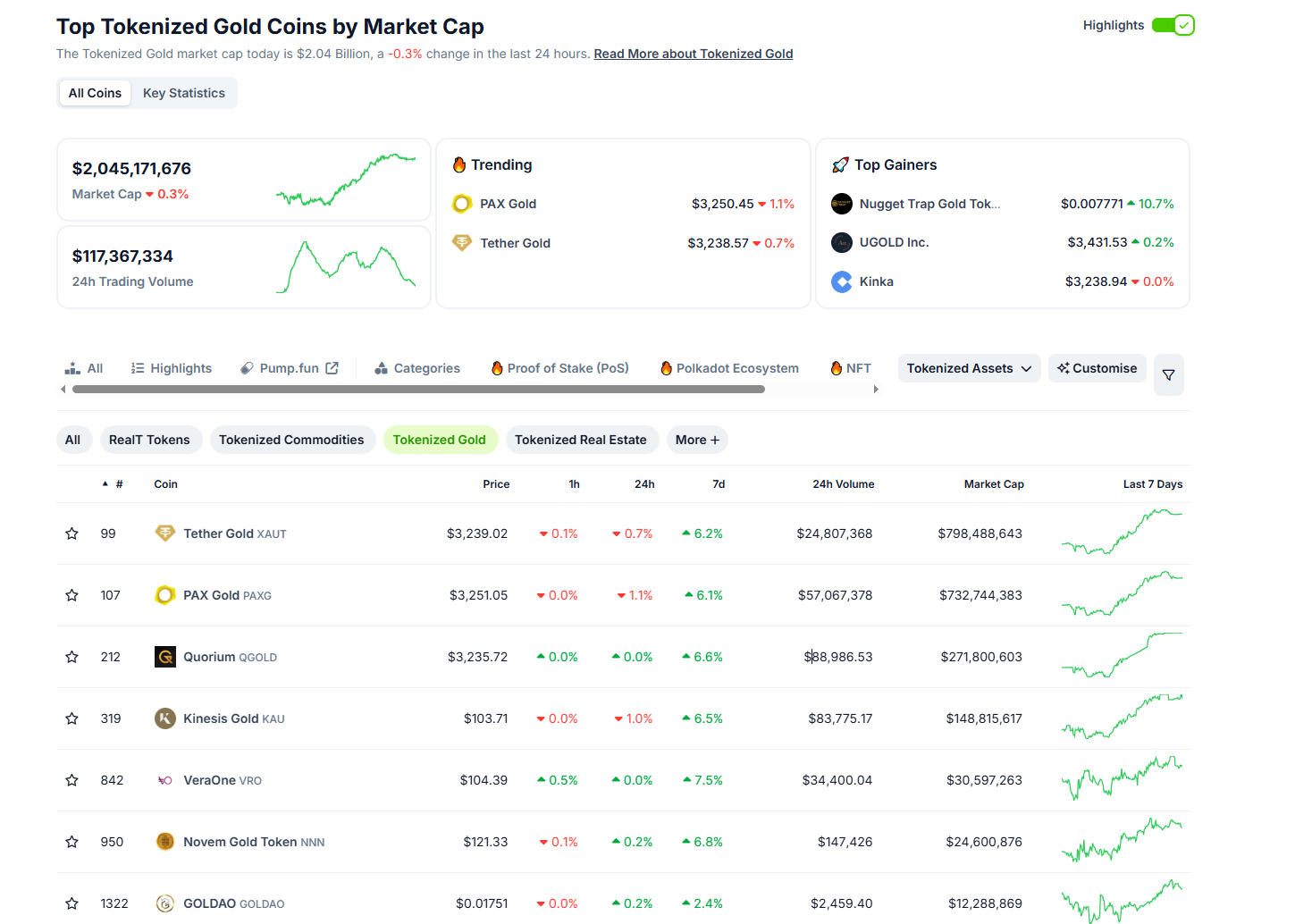 黄金价格持续上涨 如何在加密货币市场投资黄金相关资产