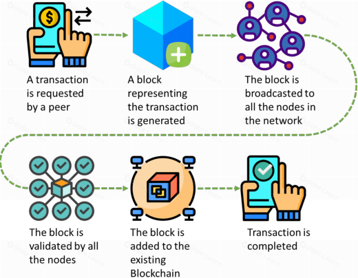 AR平台如何利用区块链技术提升用户体验