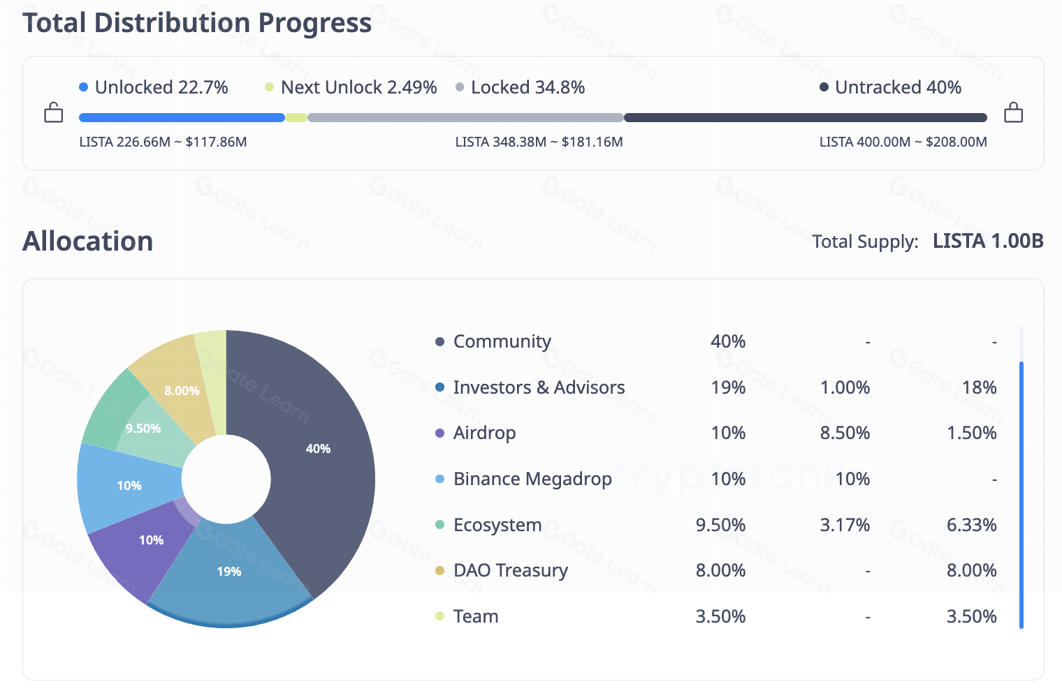 Lista DAO (LISTA) 是什么？全面解析其运作机制与价值
