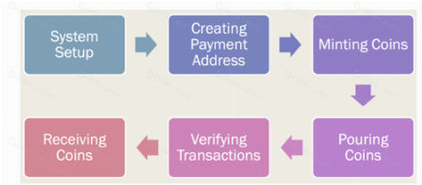 零知识证明入门指南：发展历史、应用场景与核心原理解析