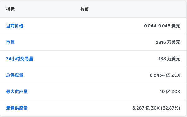 2025年最新解读：Unizen区块链平台全面指南