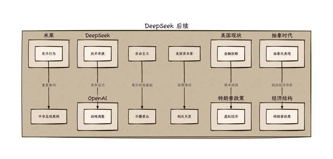 DeepSeek与对等关税：探索Web3的持续发展与未来前景