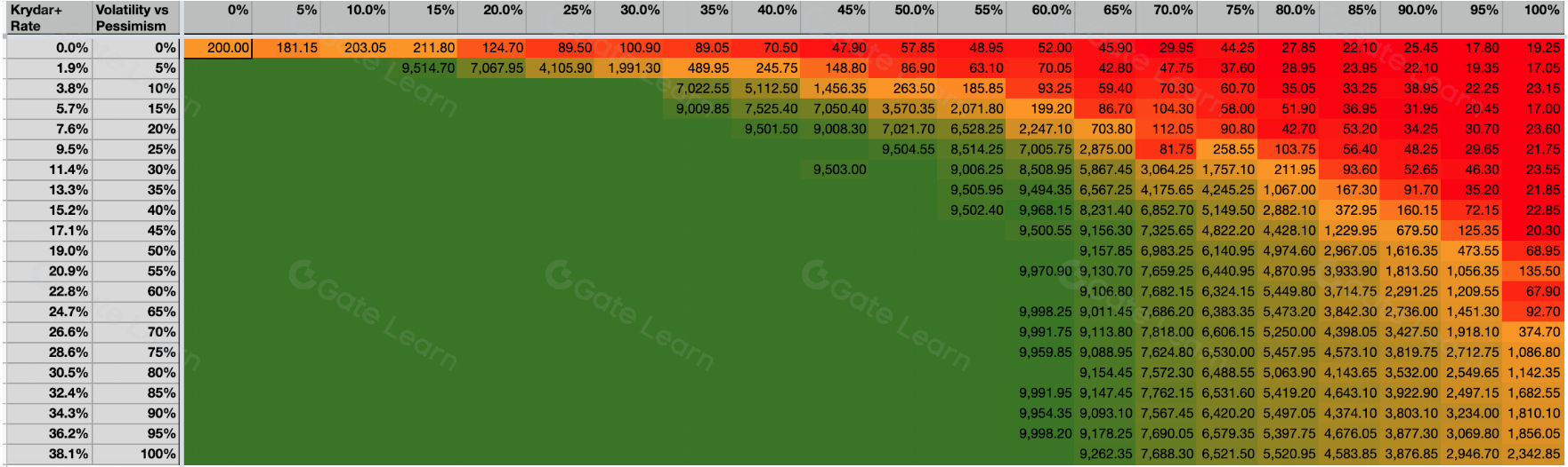 模拟Arweave存储捐赠机制：探索与实践指南