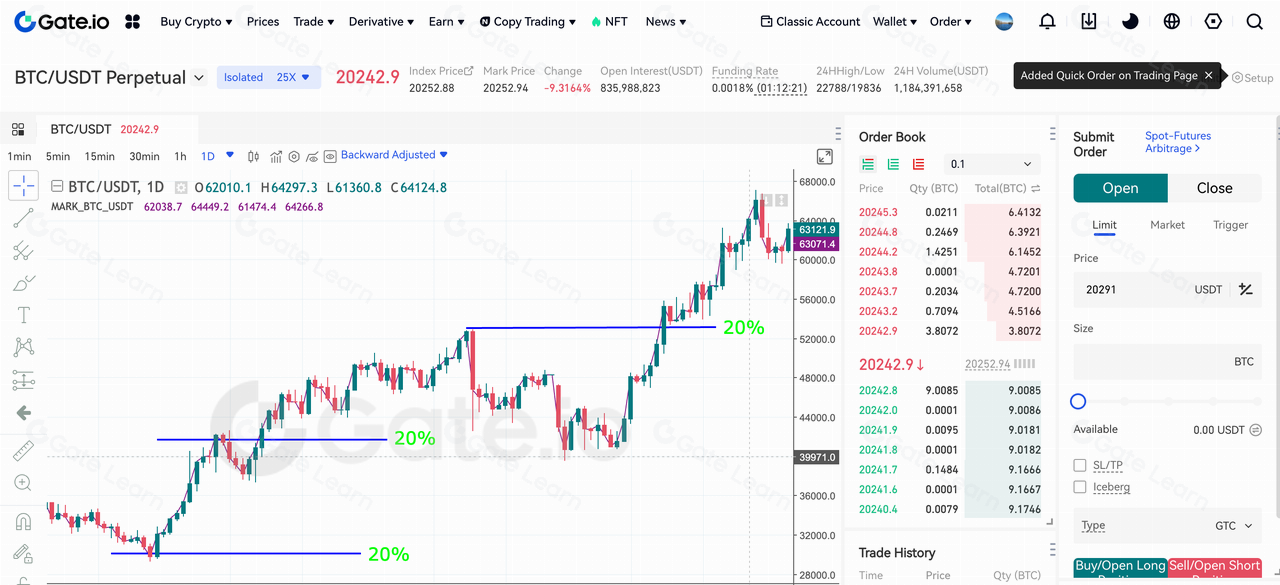 合约交易仓位管理技巧与策略全指南