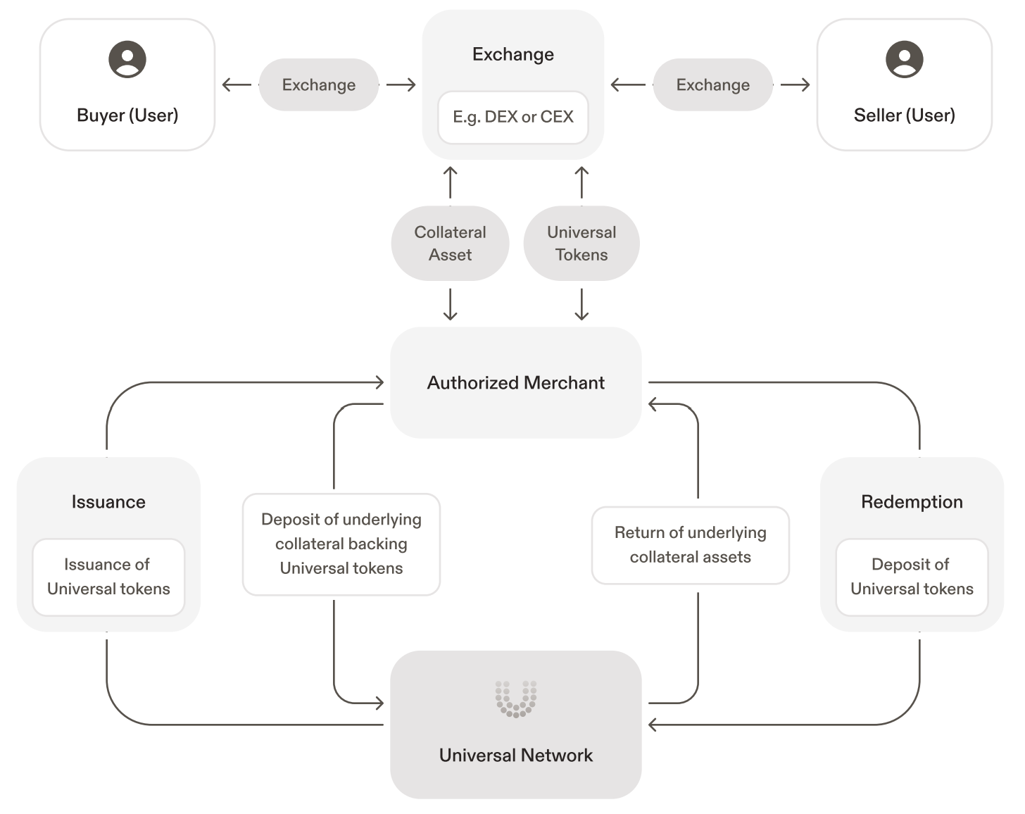 Universal协议指南：全面解析universal.xyz及其核心功能