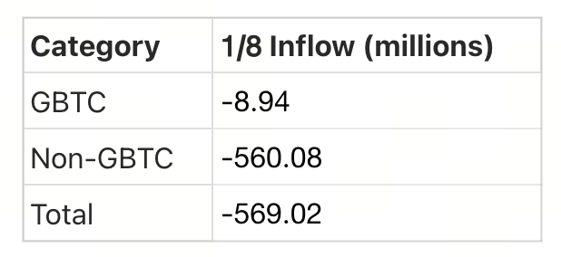 Crypto Pulse——1月9日市场动态与热门区块链项目深度解析