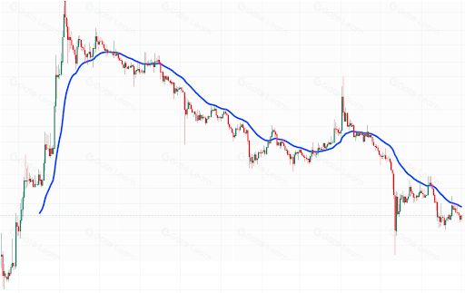 定投 (DCA) 是什么？完整指南与投资策略解析
