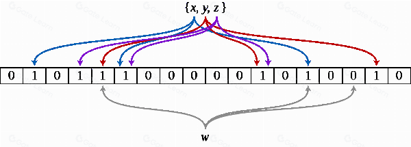 区块链布隆过滤器工作原理与应用场景详解