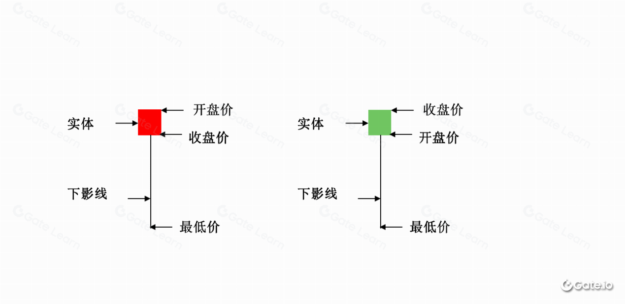 利用锤子蜡烛形态进行交易的最佳策略与技巧