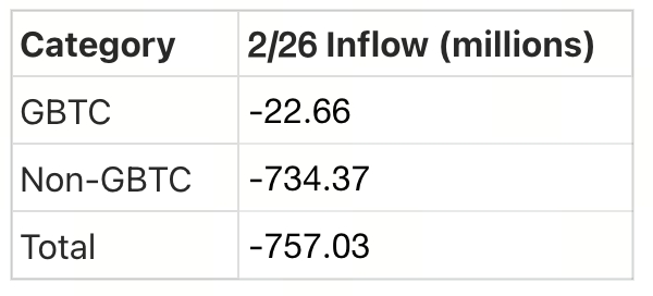 Crypto Pulse——2月27日最新市场动态与热门区块链项目深度分析