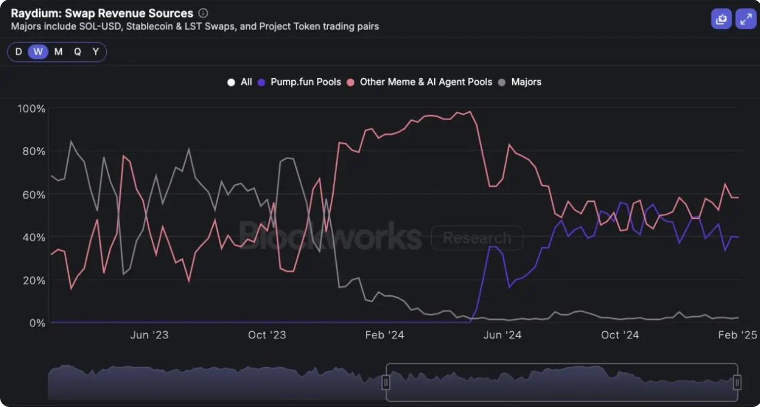 Solana 的未来如何 Pump 子弹事件引发市场质疑
