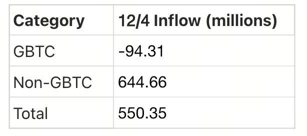 Crypto Pulse 12月5日：最新市场动态与热门区块链项目深度解析