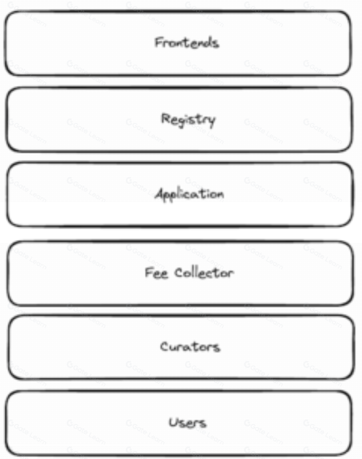区块链应用代币：打造可持续现金流的创新金融模式