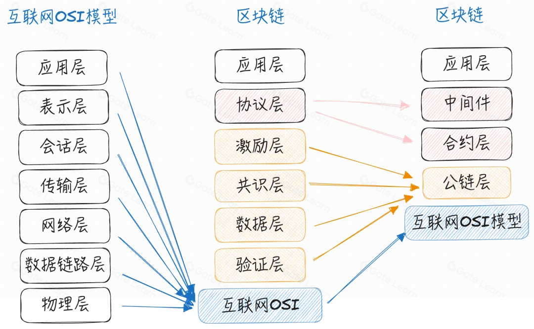 Web3社交的挑战与机遇：探索未来社交网络模式