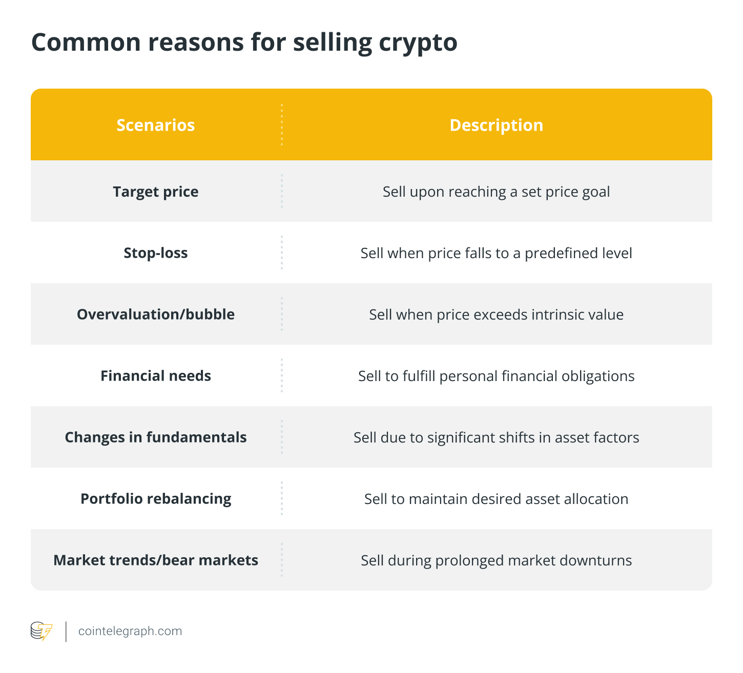 最佳时机卖出加密货币：智能退出策略全解析