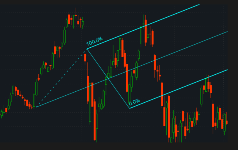 价格通道叉（Pitchfork）指标详解及其交易应用指南