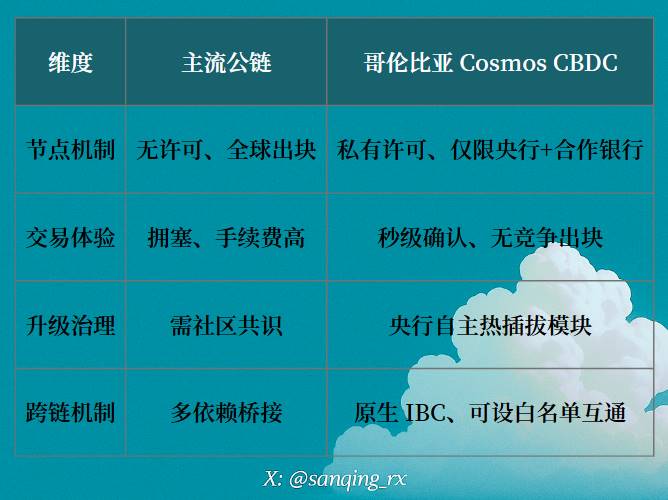Cosmos技术如何被央行数字货币采纳 主权与技术之争解析