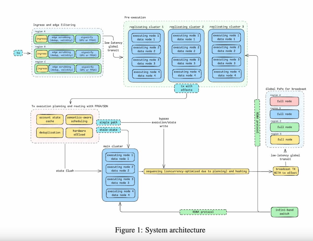 Solayer Chain 速读：探索毫秒级交易时代的可能性