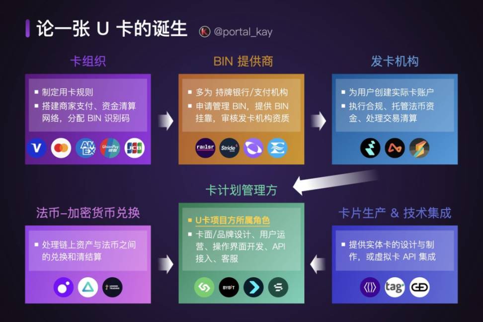 Infini Card突然关闭原因分析 合规压力下U卡市场前景如何
