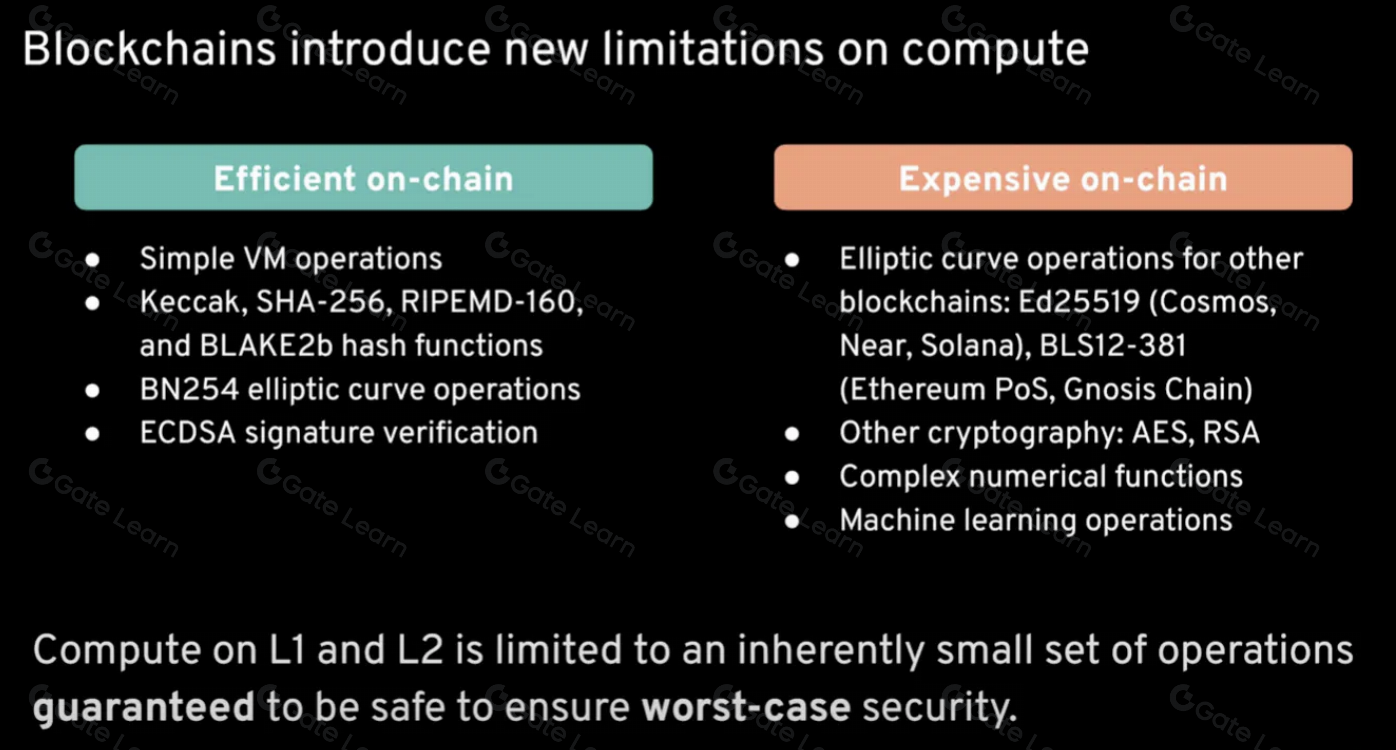 区块链协处理器（Coprocessors）是什么？功能与工作原理详解