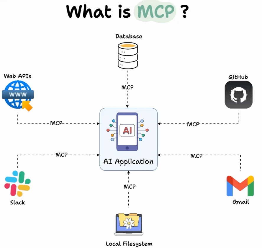 MCP与AI Agent结合：探索人工智能应用新框架