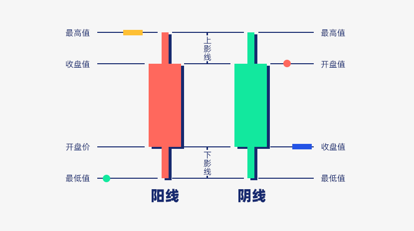 加密货币K线图入门指南：5个技巧教你快速看懂市场走势