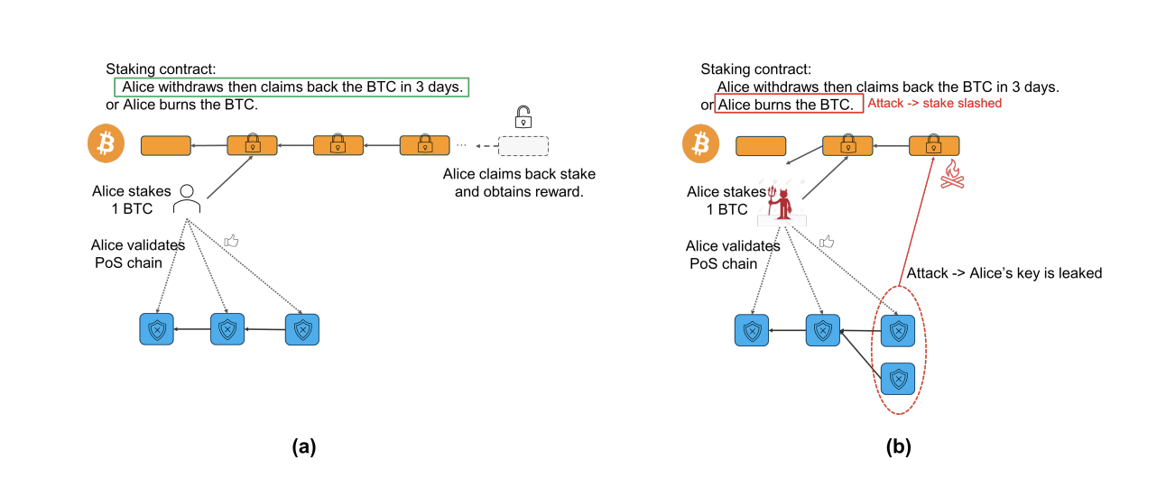 Babylon能否引爆BTCFi Summer热潮？探索比特币金融新趋势