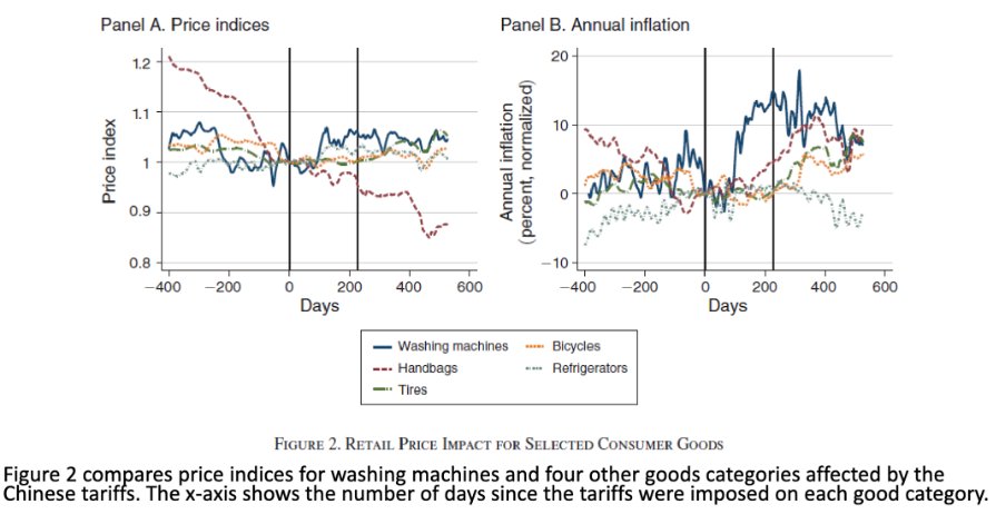 市场侦探：关税对经济与贸易的真正影响解析