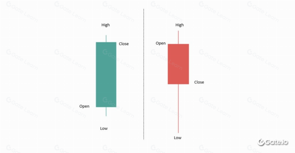 什么是价格走势？影响因素与市场分析