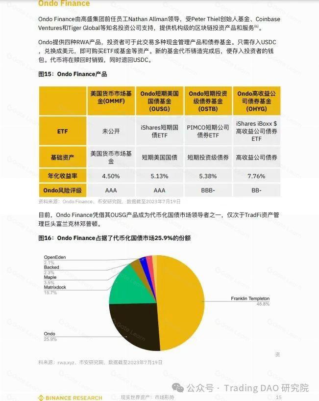 ONDO：贝莱德青睐的潜力项目及其投资价值分析