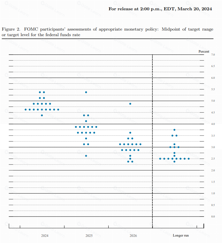 Crypto市场动态：CPI指数公布后先涨后跌，IO代币持续强势上涨