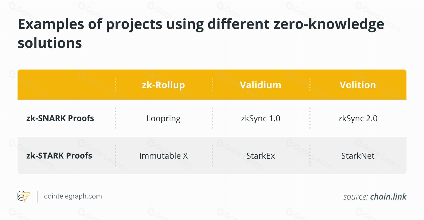 零知识证明（ZK Proof）原理与应用全面解析