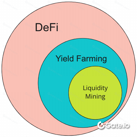 流动性挖矿是什么 如何参与流动性挖矿获取收益