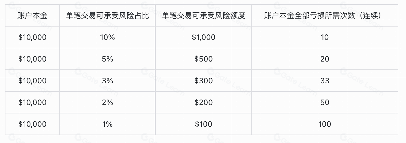 合约交易风险管理技巧：如何有效规避风险
