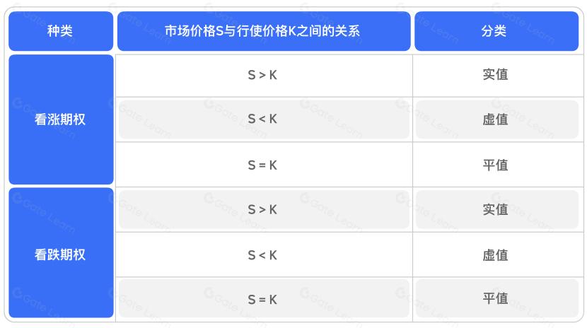期货交易买入卖出规则最新版